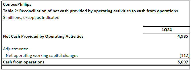 1Q24 Earnings Table 2