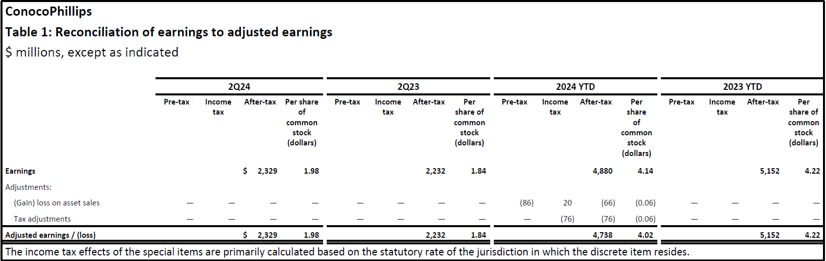 2Q24 Table 1 (click for larger version)