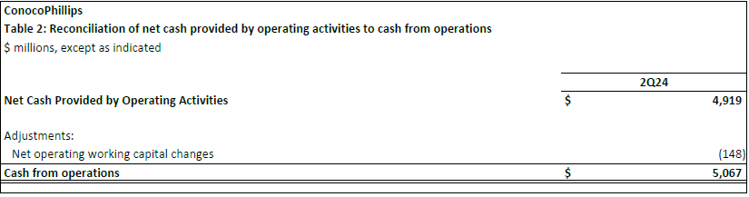 2Q24 Table 2