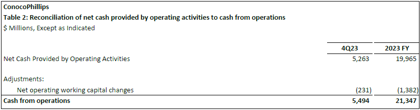 4Q23 Table 2