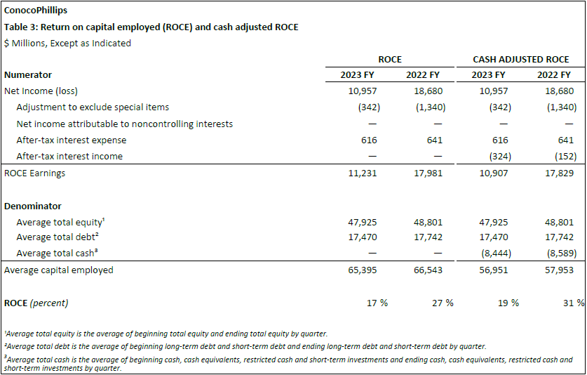 4Q23 Table 3