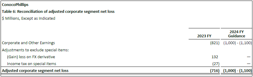 4Q23 Table 6