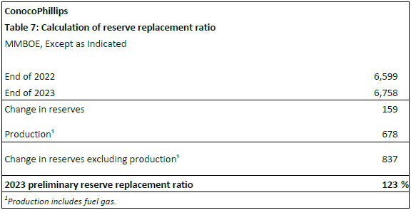 4Q23 Table 7